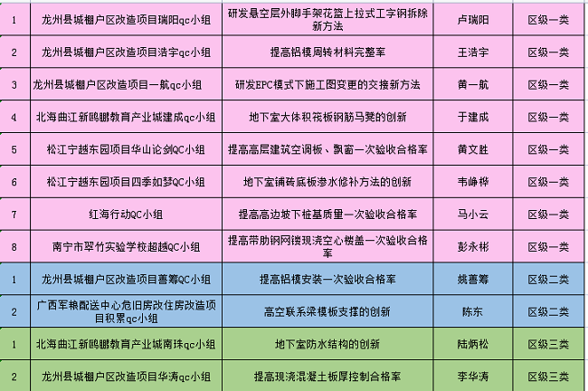 获奖明细列表。（建图）.png